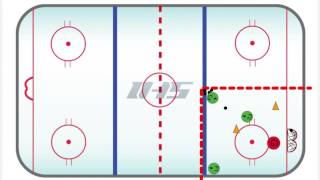 Ice Hockey Drill BACKWARDS GIVE AND GO STATION 1 [upl. by Carlo]