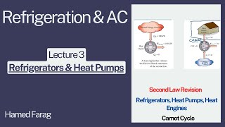 Refrigeration and Air Conditioning Lecture 3  Refrigerators and Heat Pumps [upl. by Quitt501]