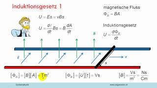 Induktionsgesetz 1 [upl. by Aurelius663]