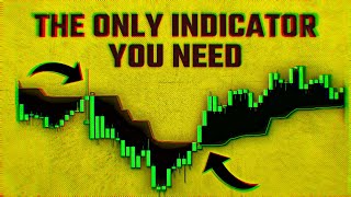 Ultimate ATR Indicator Strategy For Day Trading amp Scalping [upl. by Artim853]