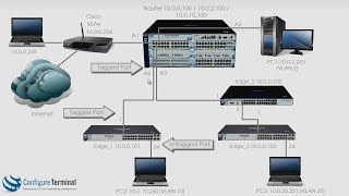 Aruba HPE Networking Part 7 ProCurve  ProVision  Aruba VLAN configuration [upl. by Phil518]