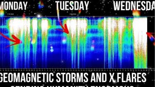 GEOMAGNETIC STORM WATCH 1 geomagneticstorms magnetic storms stormchasing 777 [upl. by Eatnohs]