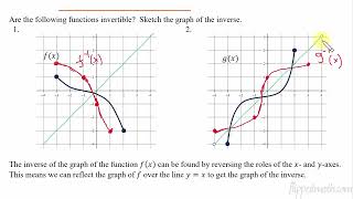 AP Precalculus – 28 Inverse Functions [upl. by Anihsat25]