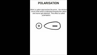 Polarisation polarising power and polarisability chemistrywithsoumya polarisation polarisability [upl. by Alvira]