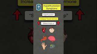 How to Remember Hyperthyroidism Symptoms Nursing NCLEX USMLE [upl. by Rasure805]