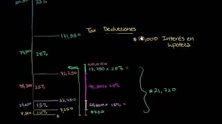 Introducción a la deducción de impuestos [upl. by Leonhard]