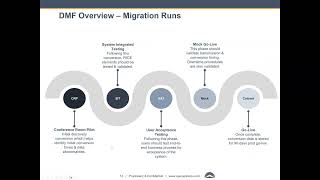 Apex 30 Minute Thursday  DMF Moving to CloudSuite – Finance Considerations [upl. by Aieki]