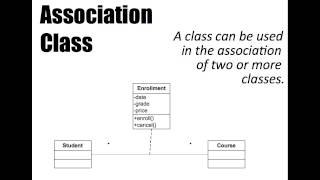 Diagramas de Classe e de Sequencia [upl. by Baxy570]