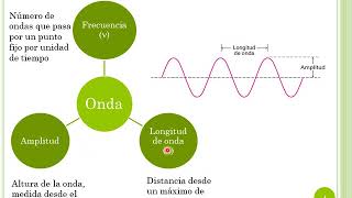 Espectroscopia UVVIS e IR  Química Orgánica 1  FCE UNLP [upl. by Esli]