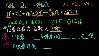 32觀念04化學反應式係數平衡的原理 [upl. by Sucerdor]