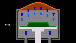 Thermoformage des thermoplastiques [upl. by Bissell]