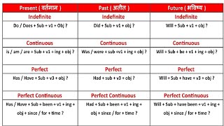 All Tense सिर्फ 5 Minute ⏰ में 😱❤️‍🔥 Part  8  Tense Chart  Interrogative Sentence Structure [upl. by Eojyllib691]