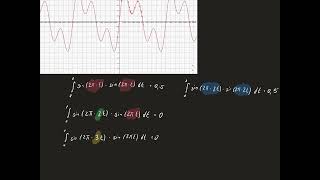 FourierAnalyse [upl. by Damarra]