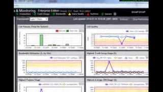 ShoreTel 14 Adds Network Diagnostics and QOS Monitoring [upl. by Adnauqal513]