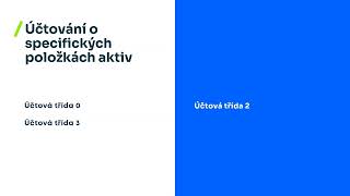 Účtování o specifických položkách aktiv  Jak účtovat v Money S3 [upl. by Christenson]