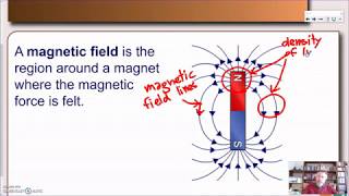 Understanding magnetic fields part 1  KS3 Physics [upl. by Madora]