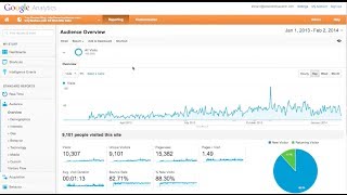 Google Analytics Tutorial for Beginners [upl. by Glimp82]