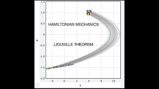 Hamiltonian Mechanics for Projectile Motion plus the Liouville Theorem [upl. by Wickner]