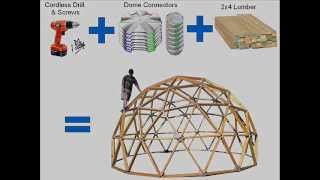 Dome Connectors Product Introduction [upl. by Kannav]