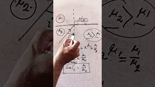 Total internal reflectioncritical angle [upl. by Betsy]