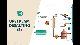 Desalting separator Preflash Separator and Furnace simulation using Aspen HYSYS [upl. by Nyrrat]