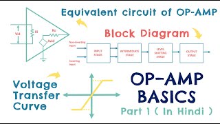 OPAMP BASICS What is opamp Block diagram Voltage transfer curve characteristics  Hindi [upl. by Brandenburg]