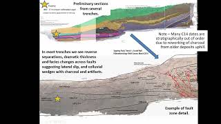 Preliminary Paleoseismic investigation results from the Sagaing Fault Myanmar Part II 22 [upl. by Eladnek400]