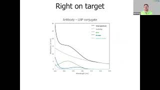 Virtual Seminar Stop guessing Get fast LNP quant and sizing with Stunner [upl. by Shep]