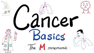 What is Cancer ♋️  What is Tumor Neoplasia Mnemonic  Benign vs Malignant Oncology Basics👩‍⚕️ [upl. by Airdnassac]