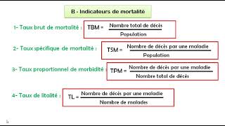 Indicateurs de la santé  explication  exercices théoriques et pratiques [upl. by Hsirahc]