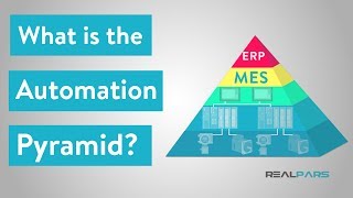 What is the Automation Pyramid [upl. by Pentheas]