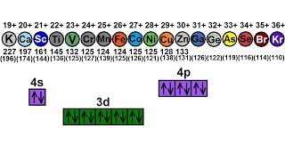 Chemistry  Periodic Variations 85 of 23 Atomic Radius What Determines the Radius 4th Period [upl. by Mellins]