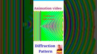 Diffraction pattern of light wave optics  explanation of Diffraction [upl. by Moselle562]