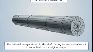 Torsion In Circular Shafts  Strength of Materials [upl. by Godric]