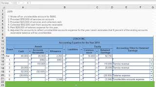 Uncollectible Accounts Expense  Allowance Method [upl. by Zeuqram]