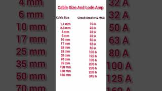 Cable size calculation wire rating  cable size chart wire size chart shorts videosviral [upl. by Jacquetta]