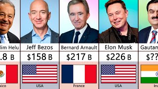 Top 100 Richest Person In The World 2023 [upl. by Utta]