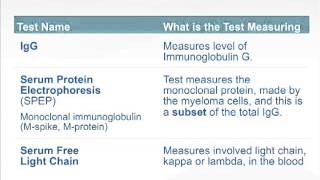 Myeloma 101  monoclonal proteins and light chains [upl. by Bluefield]