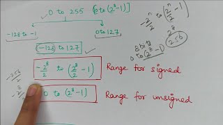 7 Primitive data type  size format and range of each data type  sizeof  C Programming  Hindi [upl. by Atillertse]