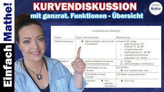 Übersicht Kurvendiskussion mit ganzrationalen Funktionen by einfach mathe [upl. by Einnaoj]