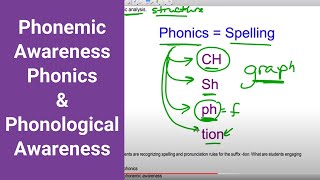 Phonemic Awareness Phonics amp Phonological Awareness  Kathleen Jasper [upl. by Kiryt655]