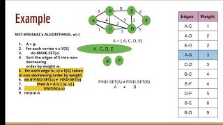 Kruskals Algorithm Part 2  Example  Time Complexity [upl. by Ibbob736]