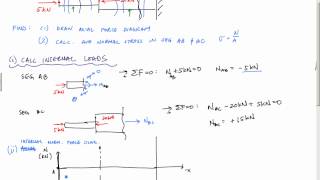 Average Normal Stress Example 1  Mechanics of Materials [upl. by Edette]