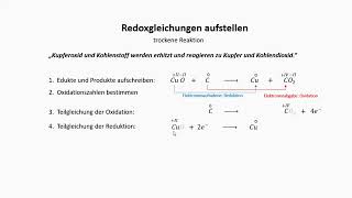 Redoxgleichungen  Teil 1 [upl. by Bock]