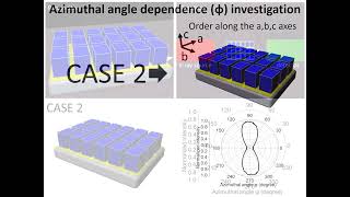 Xray diffraction of oriented thin films Azimuthal angle dependence [upl. by Gnol]