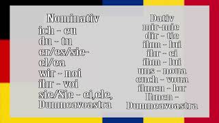 Pronumele personal Das Personalpronomen NominativDativAkkusativ  ExempleBeispiele [upl. by Einttirb]