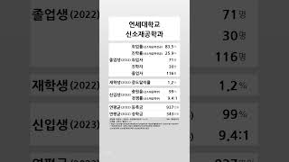 연세대학교 신소재공학과 학생 경쟁력 20222023 shortsfeed [upl. by Nadual]