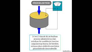 PİEZOELEKTRİK NEDİR NEREDE KULLANILIR [upl. by Htaras612]