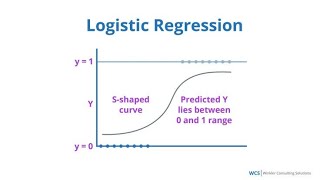 10 Evaluating Logistic Regression Metrics and Techniques  Logistic Regression Performance Metrics [upl. by Aivatco559]