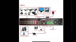 comment brancher les elements du camera avec dvr [upl. by Adalbert]